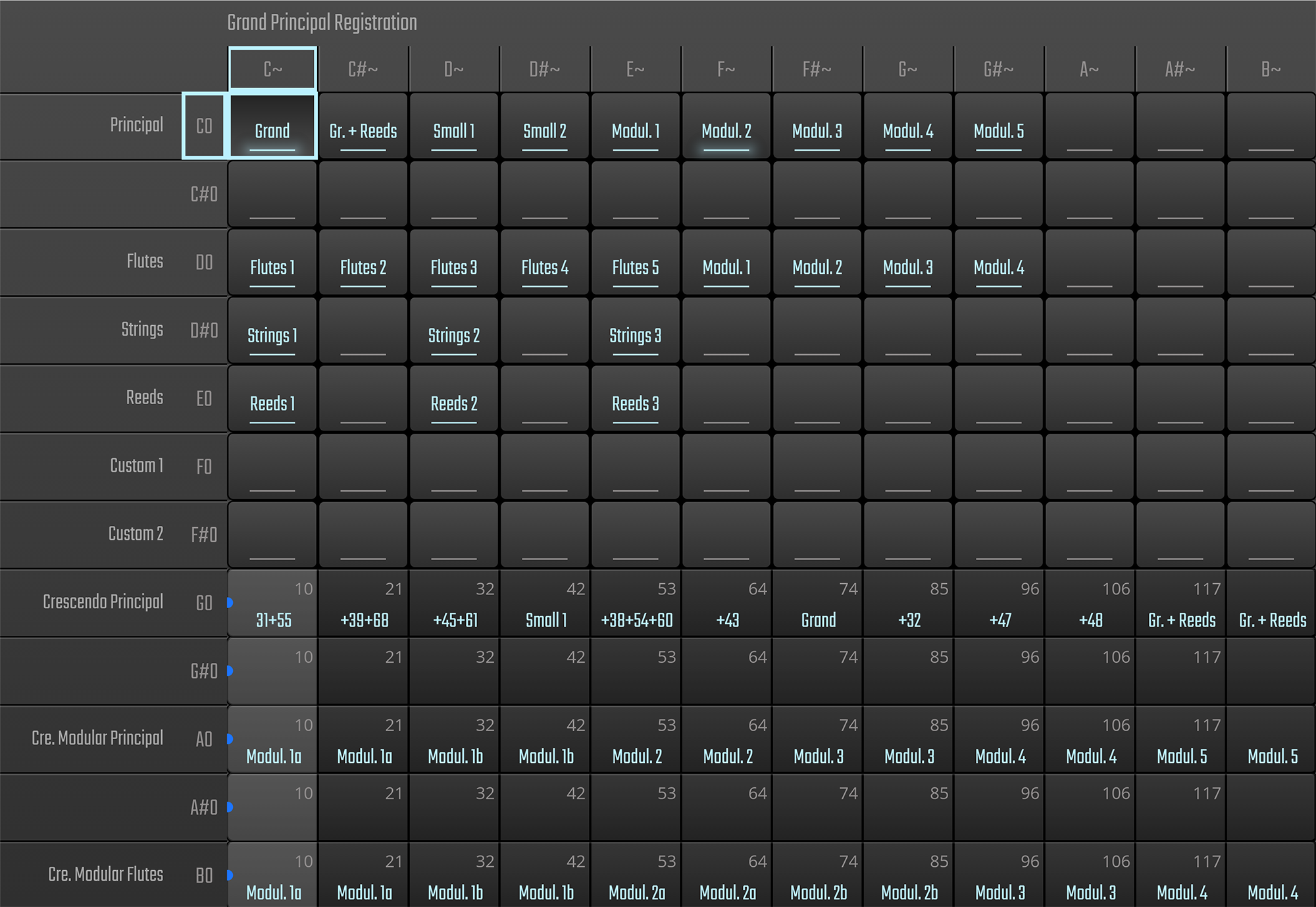 Grand Principal Registration interface displaying rows for Principal, Flutes, Strings, Reeds, Custom, Crescendo Principal, Cre. Modular Principal, and Cre. Modular Flutes, with columns for C~ to B~, showing various sound module and registration settings like Grand, Gr.+Reeds, Flutes 1-5, Strings 1-3, Reeds 1-3, Small 1-2, Modul. 1-5, Modul. 1a-5.