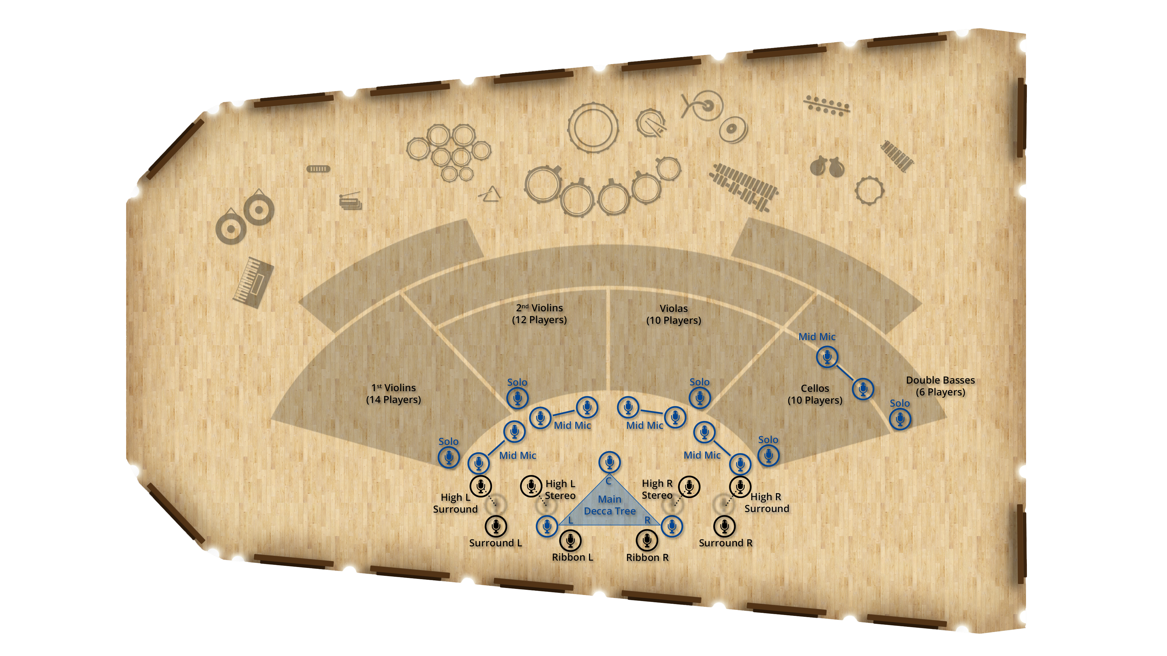 Overhead view of a concert hall stage layout, showing orchestral sections, microphone placements including solo, mid, high stereo, ribbon, and surround mics, and the main Decca Tree microphone array.
