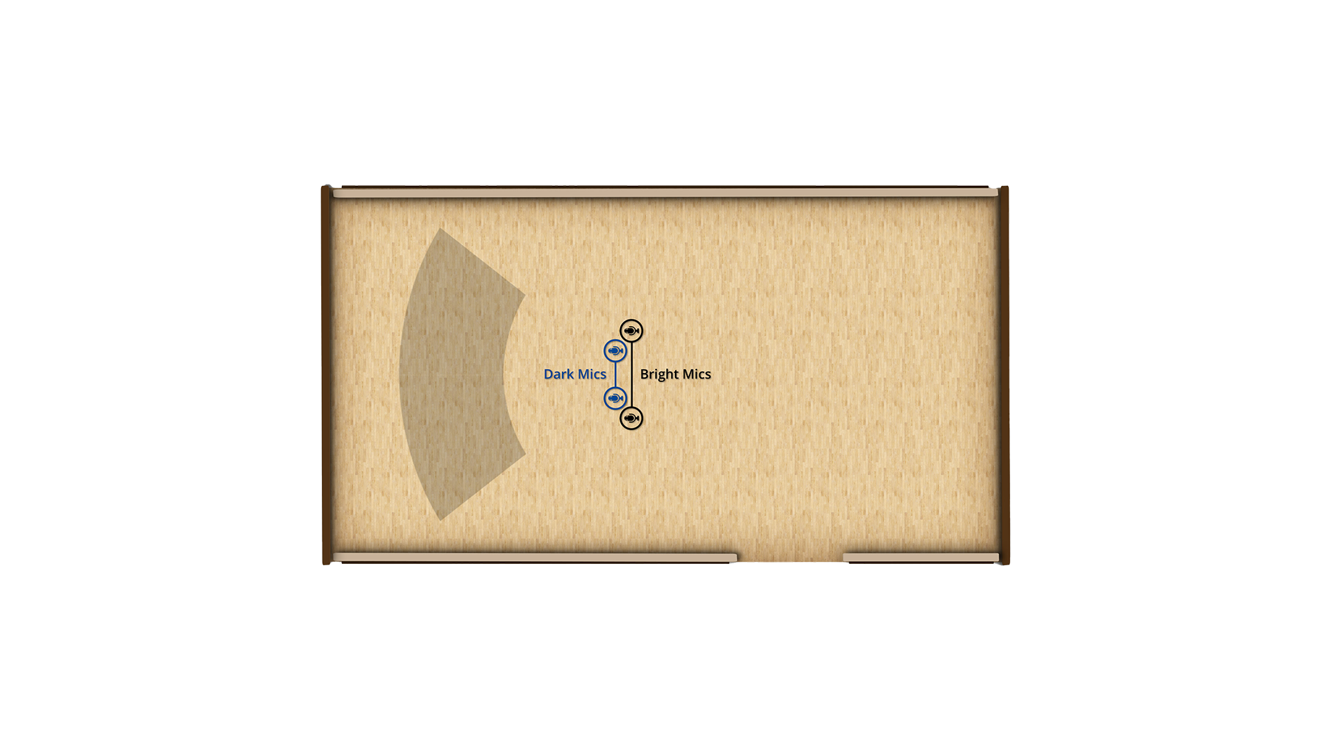 Overhead diagram of a rectangular room with light wood flooring. A light brown, curved shading on the left represents an area for Dark Mics. Centered to the right within the room, a vertical arrangement of interconnected microphone icons is labeled Dark Mics on the left and Bright Mics on the right. This visual demonstrates microphone placement and acoustic zones within a room.