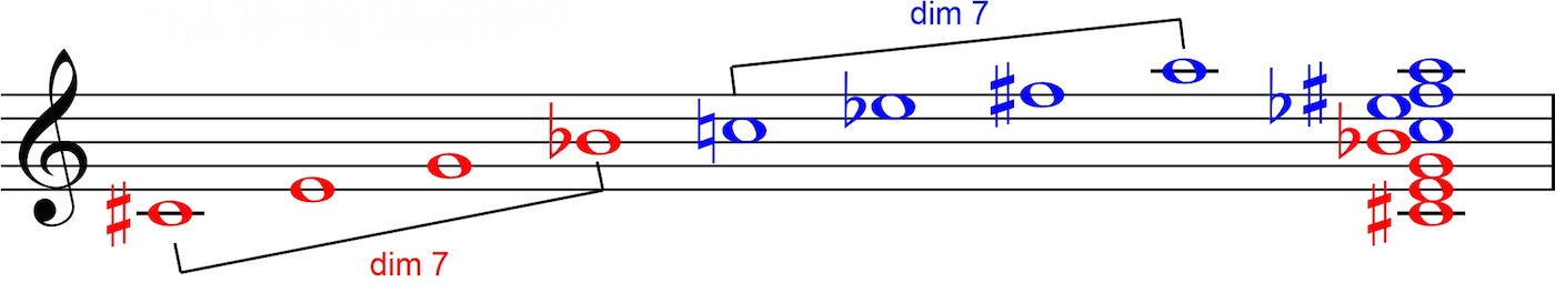 Musical notation displaying two symmetric layered diminished seventh chords, red and blue, with key signatures and notes on a staff, illustrating an Alpha chord.