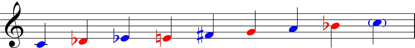 Musical notation showing a G clef followed by a series of blue and red notes on a staff, illustrating an Alpha chord composed of two symmetric layered diminished seventh chords with a whole tone gap.