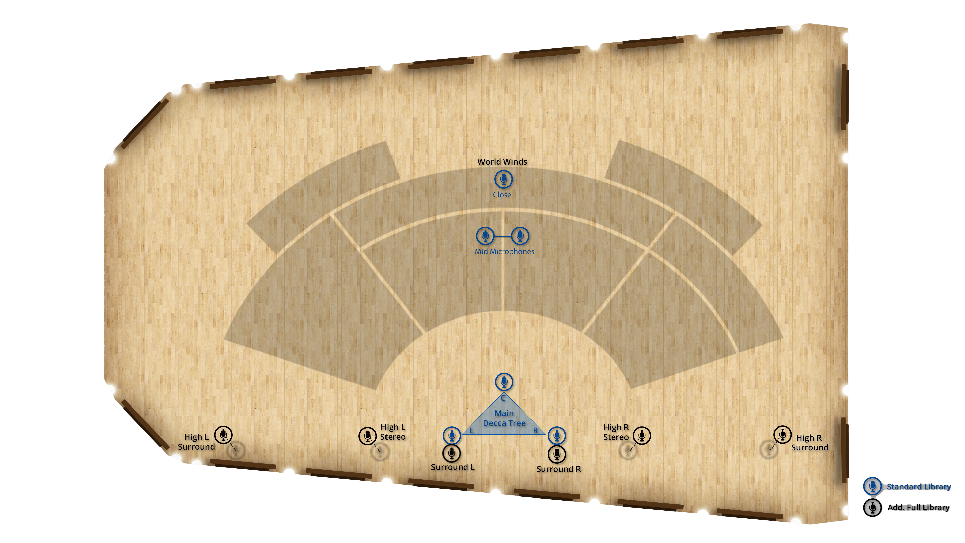 Microphone placement diagram for Zurna in G, showing Main Decca Tree, Mid, Close, High Left/Right Stereo, and High Left/Right Surround microphone positions on a wood floor.
