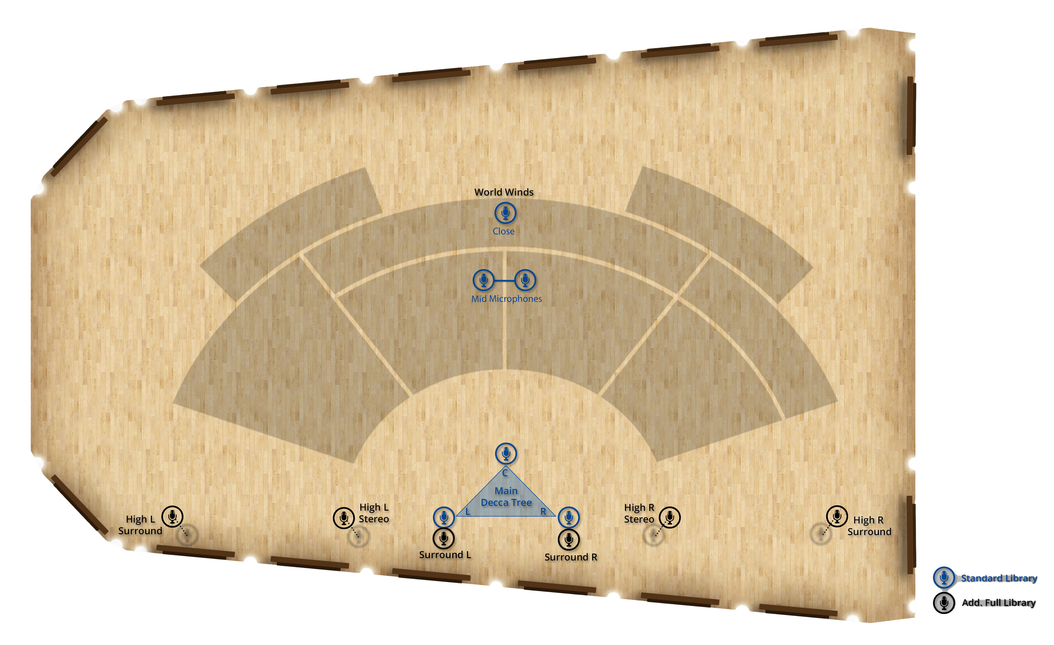 Overhead view of a recording studio layout on a light wood floor, showing microphone placements. The Main Decca Tree with Surround L/R microphones is centrally positioned. Additional microphone setups include High L/R Stereo, High L/R Surround, Closer Microphones for World Winds, and Mid Microphones, indicating a comprehensive audio recording setup. A legend on the right differentiates between Standard and Additional Full Library microphone symbols.