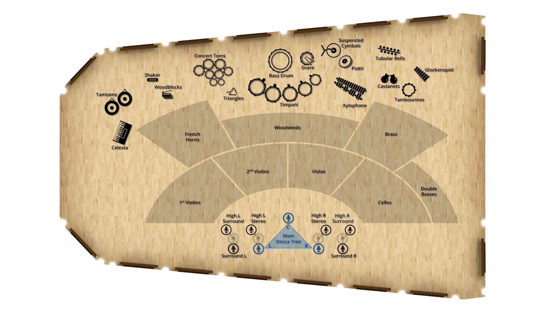 Overhead view of an orchestra setup on a light wood floor, illustrating instrument sections like 1st Violins, 2nd Violins, Violas, Cellos, Double Basses, Brass, Woodwinds, French Horns, and percussion instruments including Bass Drum, Snare, Timpani, Concert Toms, Shaker, Woodblocks, Triangles, Suspended Cymbals, Piatti, Tubular Bells, Glockenspiel, Xylophone, Castanets, Tambourines, Tamtams, and Celesta. Microphone placements for Main Decca Tree, High L Stereo, High R Stereo, High L Surround, High R Surround, Surround L, and Surround R are also marked.