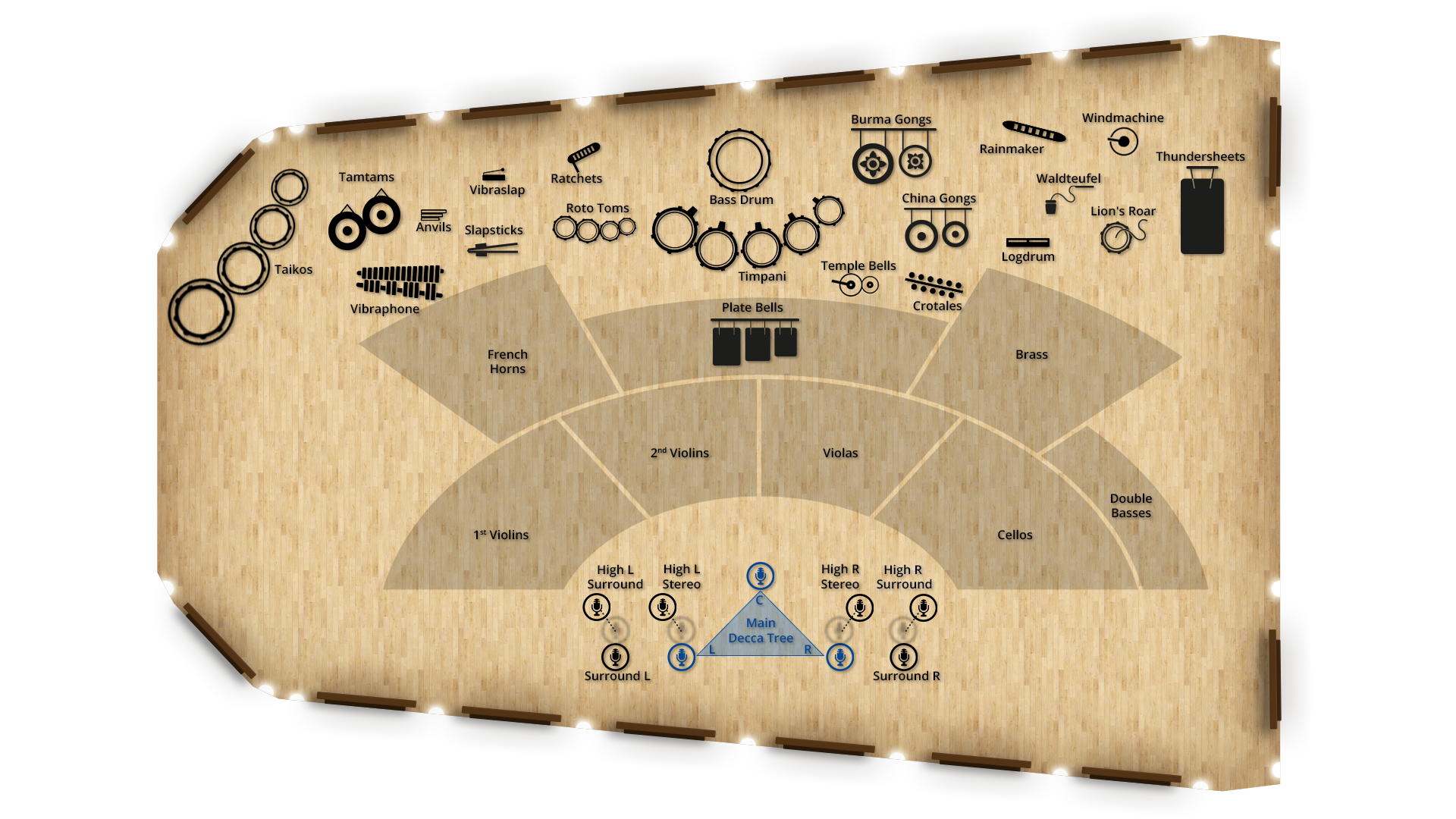 Orchestra stage layout depicting instrument sections and microphone placement for recording.