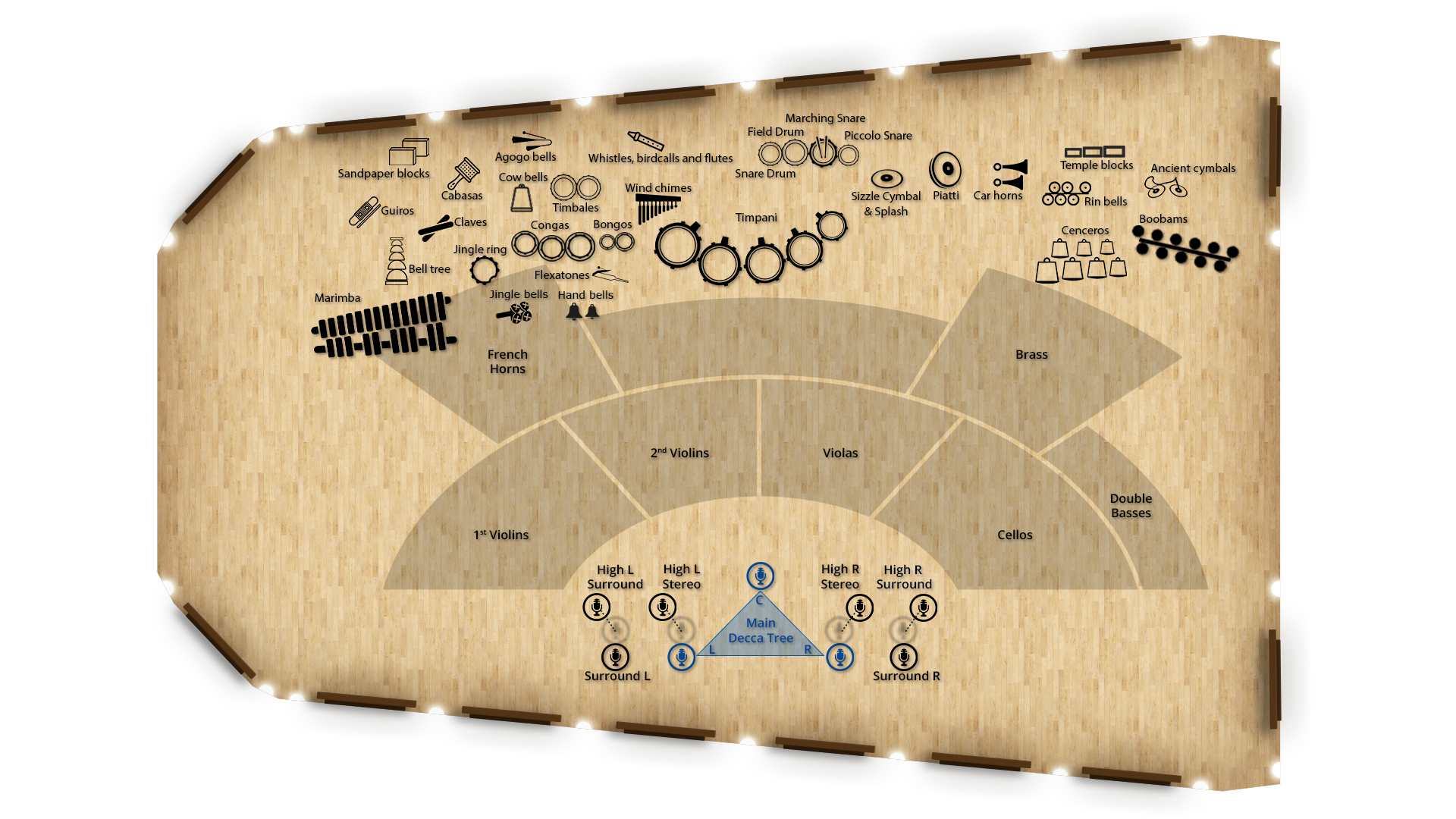 Overhead view of an orchestra layout on a wooden stage, showing instrument sections like strings, brass, and percussion, with overhead microphone placements for surround sound and stereo recording.