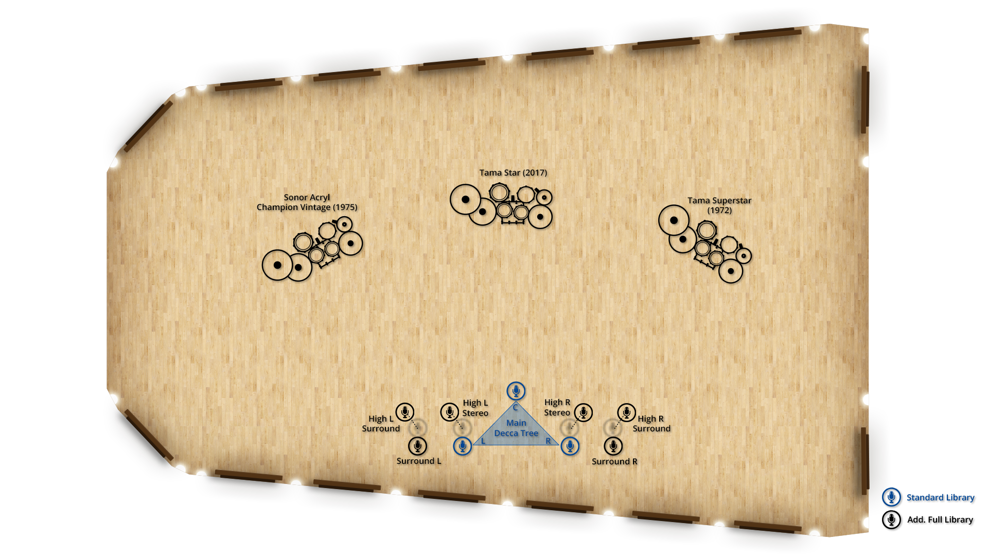 Overhead view of a virtual recording studio layout, showing three drum kits: Sonor Acryl Champion Vintage (1975), Tama Star (2017), and Tama Superstar (1972). The image also illustrates microphone placements including a Main Decca Tree, High L/R Stereo, High L/R Surround, and Surround L/R, along with a legend for Standard Library and All Library sound options.