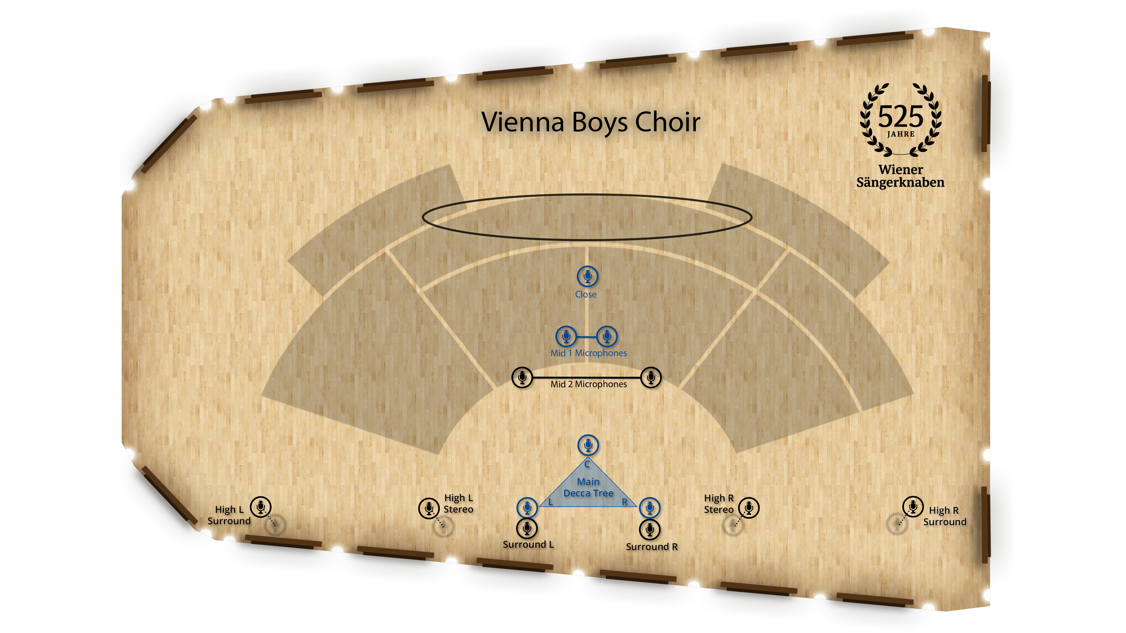 Overhead diagram of the Vienna Boys Choir concert hall showing microphone placements for optimal sound, including close-up, mid-range, main Decca Tree, and surround sound microphones.