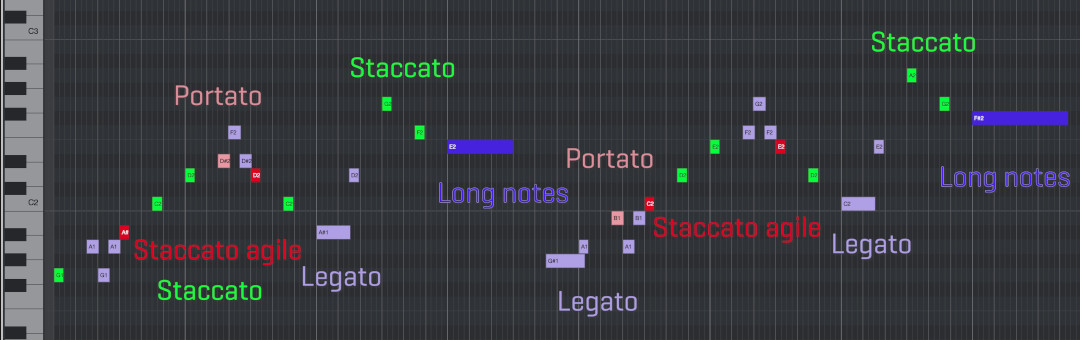 MIDI piano roll showing musical articulations: Portato, Staccato, Legato, Staccato agile, and Long notes, likely demonstrating techniques for strings and wind instruments like flute and bassoon.