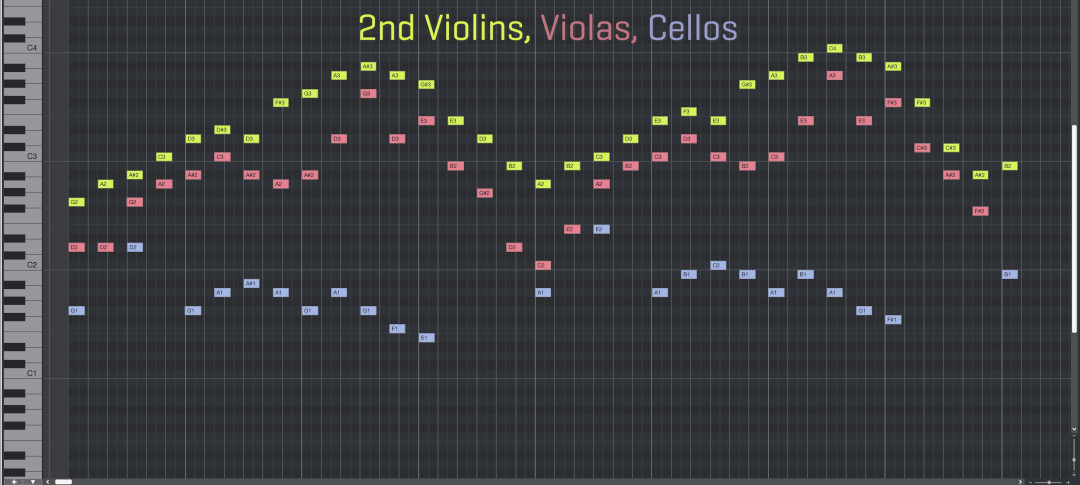 Musical staff with notes for 2nd violins, violas, and cellos, depicting string instrument sheet music or MIDI data for orchestra arrangements.