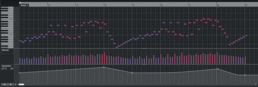MIDI piano roll editor showing Violin 1 notes C4-C5, velocity bars, and expression curves for music composition.