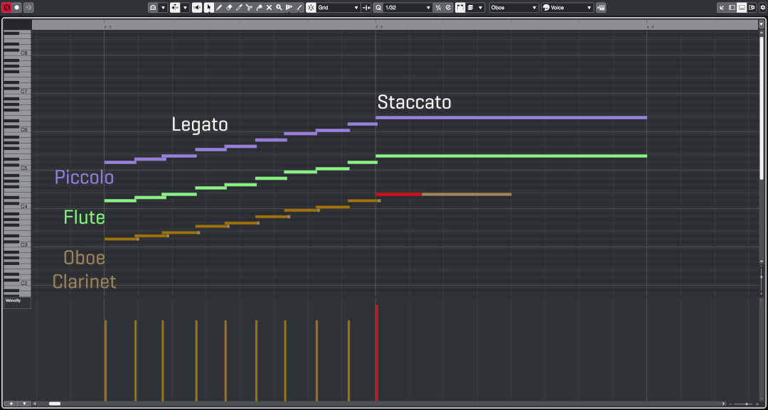 Digital audio workstation piano roll displaying Legato and Staccato notes for Piccolo, Flute, and Oboe woodwind instruments.