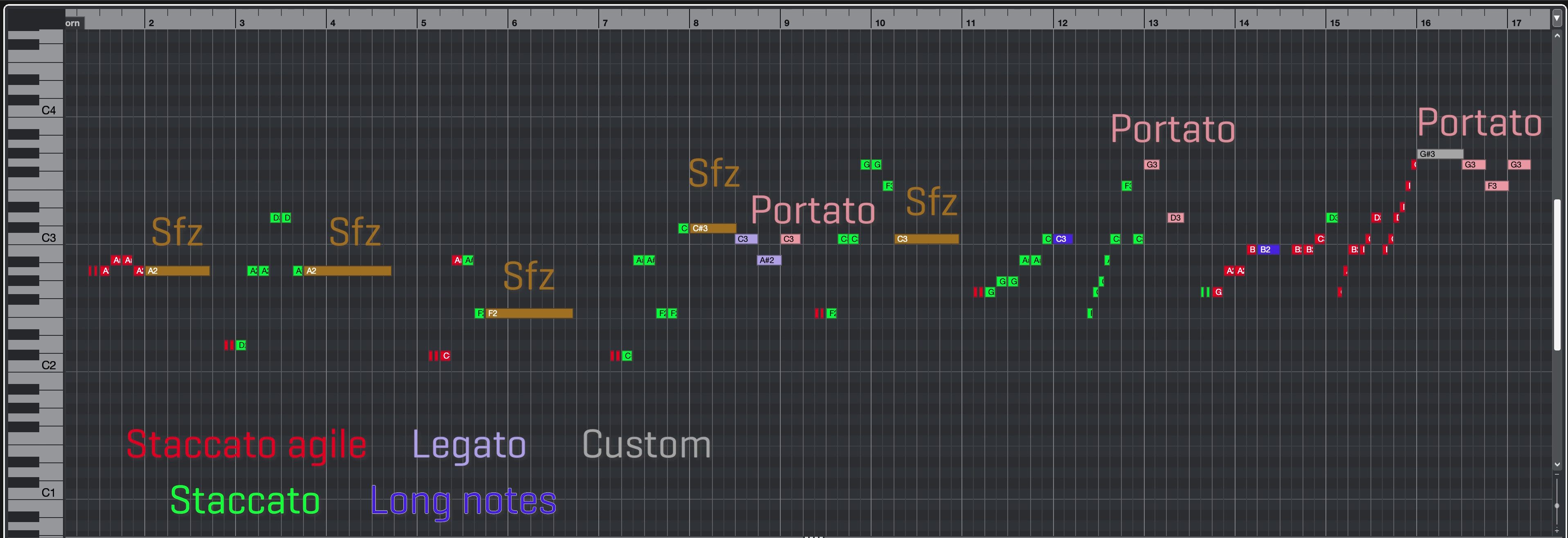 MIDI piano roll showing musical phrases, including horn and snare drum, with notations Sfz, Portato, Staccato agile, Staccato, Legato, Long notes, and Custom articulation instructions.